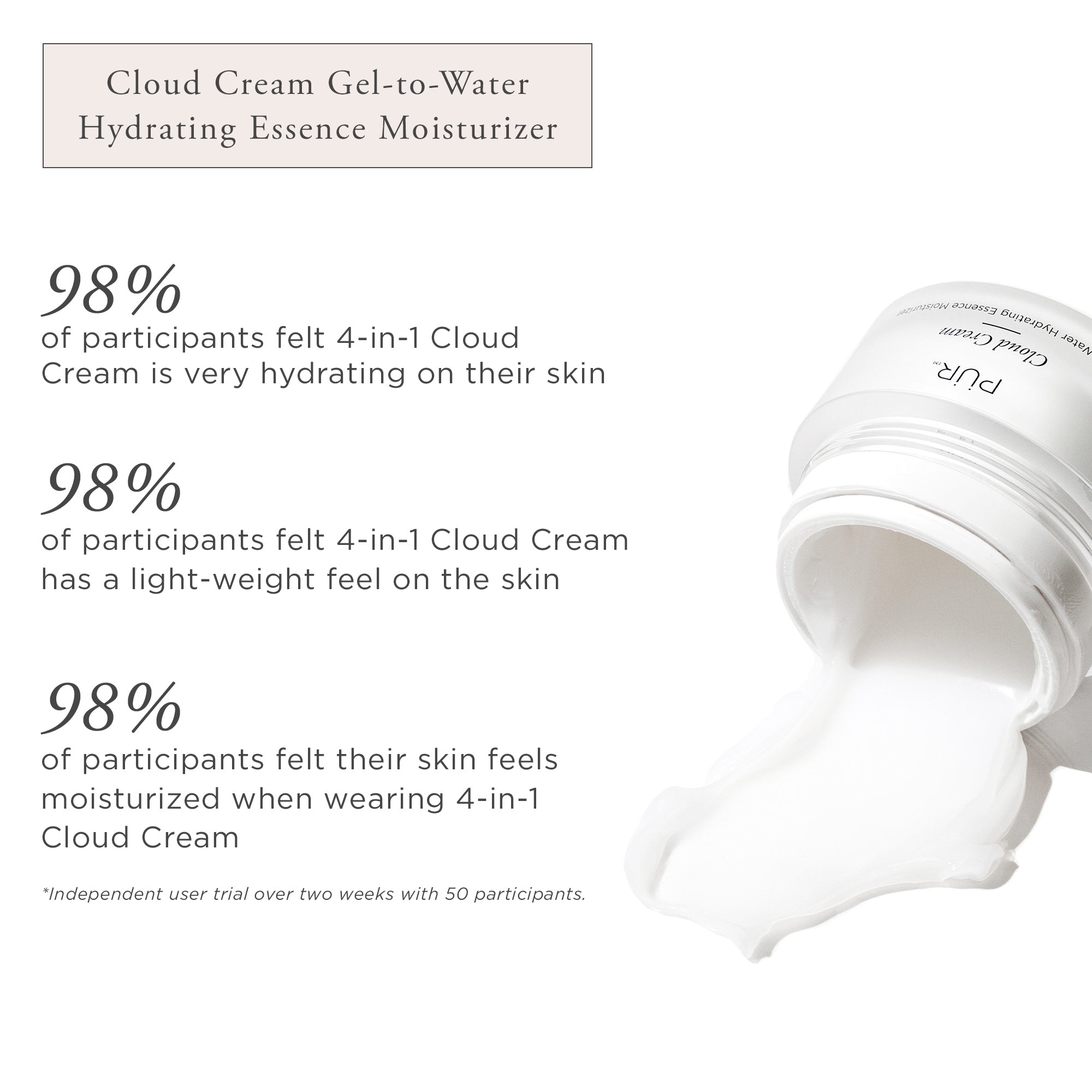 Daily Skinvestment 4-Step Simple Skincare Routine
